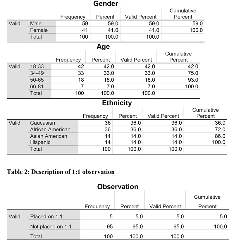 table 1