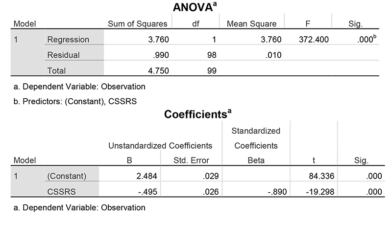 table 3